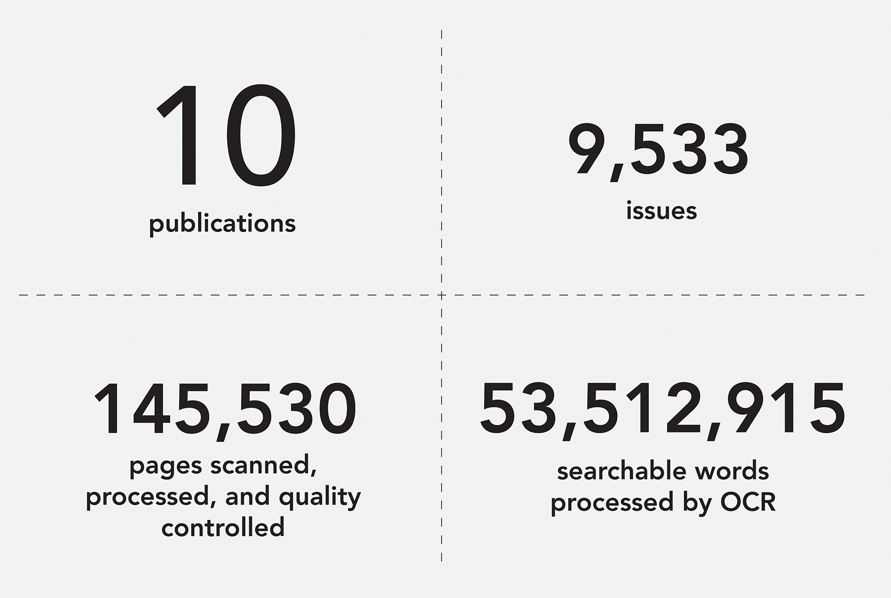 The Campus Publications contains 10 publications, 9,533 issues,
145,530 pages, and 53,512,915 searchable words of OCR.