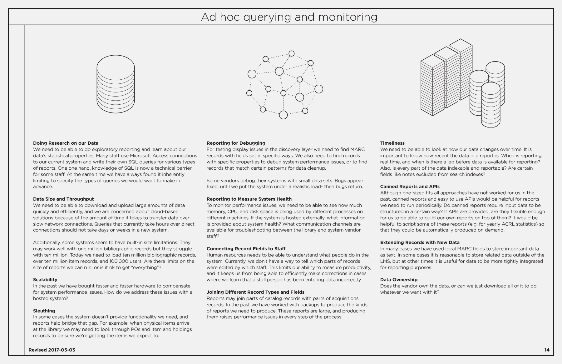 Ad hoc querying and monitoring.